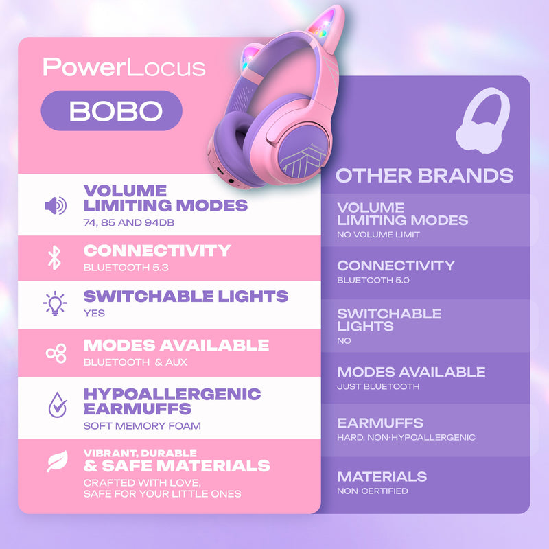 Laden Sie das Bild in Galerie -Viewer, PowerLocus Bluetooth Overear Kopfhörer Bobo Cat Ears für Kinder
