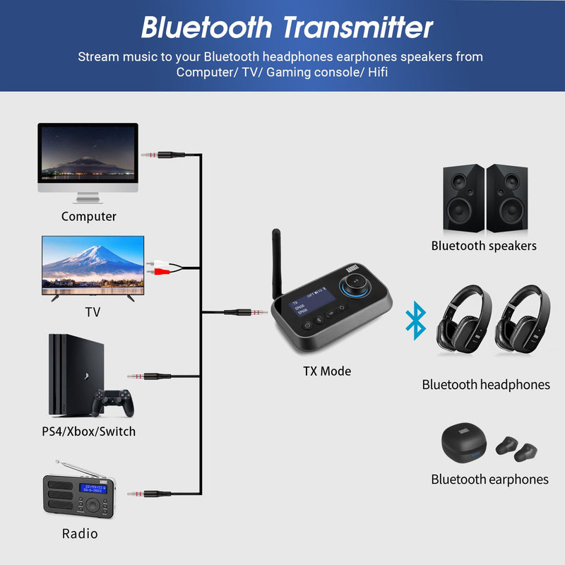 Laden Sie das Bild in Galerie -Viewer, August MR280B Dualer Bluetooth Sender&amp;Empfänger B-Ware (R2F2)
